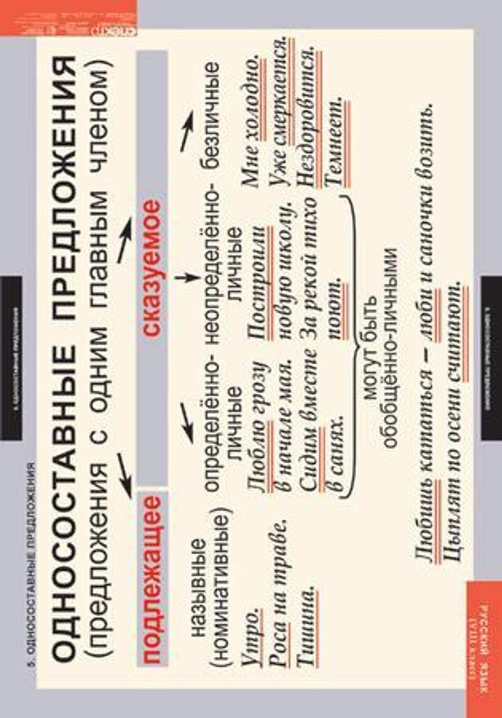 Комплект таблиц "Русский язык 8 класс" ( 7 таб.)