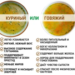 Костный говяжий бульон (сухой) ПРЕДЗАКАЗ/ 7-10 порций