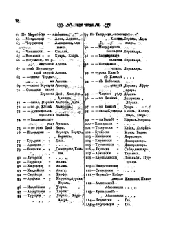 Сравнительные словари всех языков и наречий, собранные десницею всевысочайшей особы. Отделение 1. Часть 2 | П.С. Паллас
