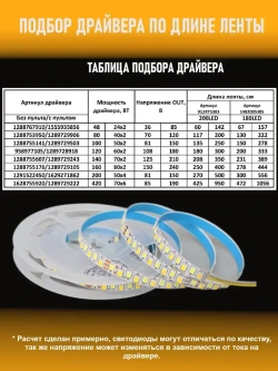 Светодиодная лента для ремонта люстр 3м. 1 шт. 3PIN (трехпроводная)