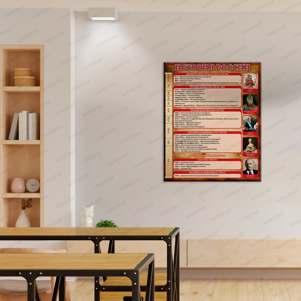 Стенд История России 1054