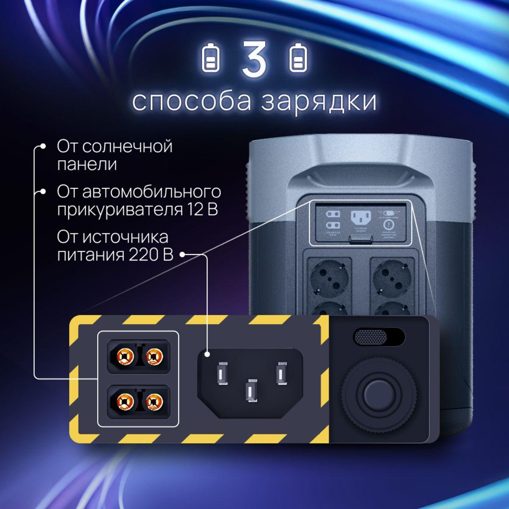 Портативная зарядная станция EcoFlow DELTA 2 Max (2048 Втч)