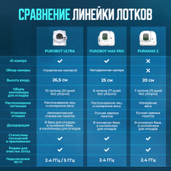 Автоматический лоток с AI камерой PUROBOT MAX PRO PETKIT