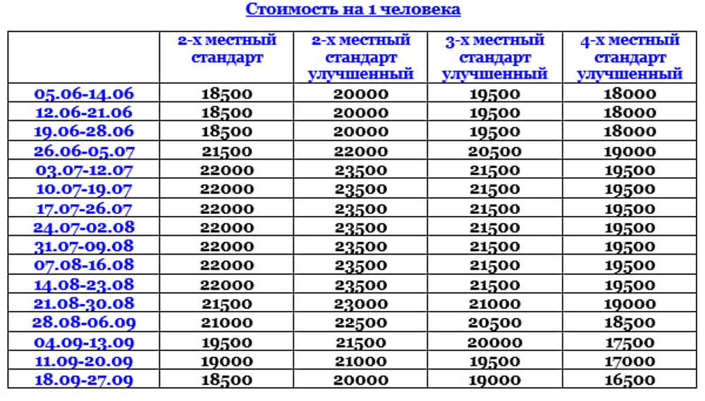 Архипо-Осиповка, гостевой дом «Адель»