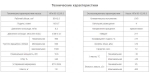 Насос НПл 80-12,5/6,3