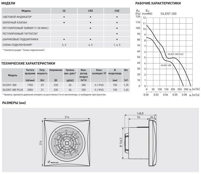 Накладной вентилятор Soler Palau SILENT-300 CHZ SILVER