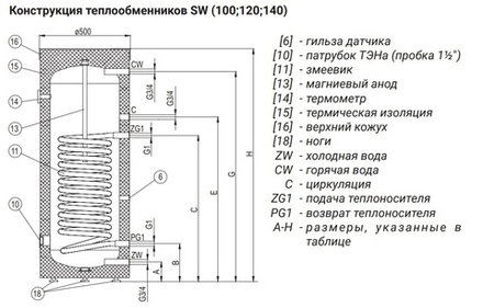 Бойлер косвенного нагрева напольный Kospel SW-100