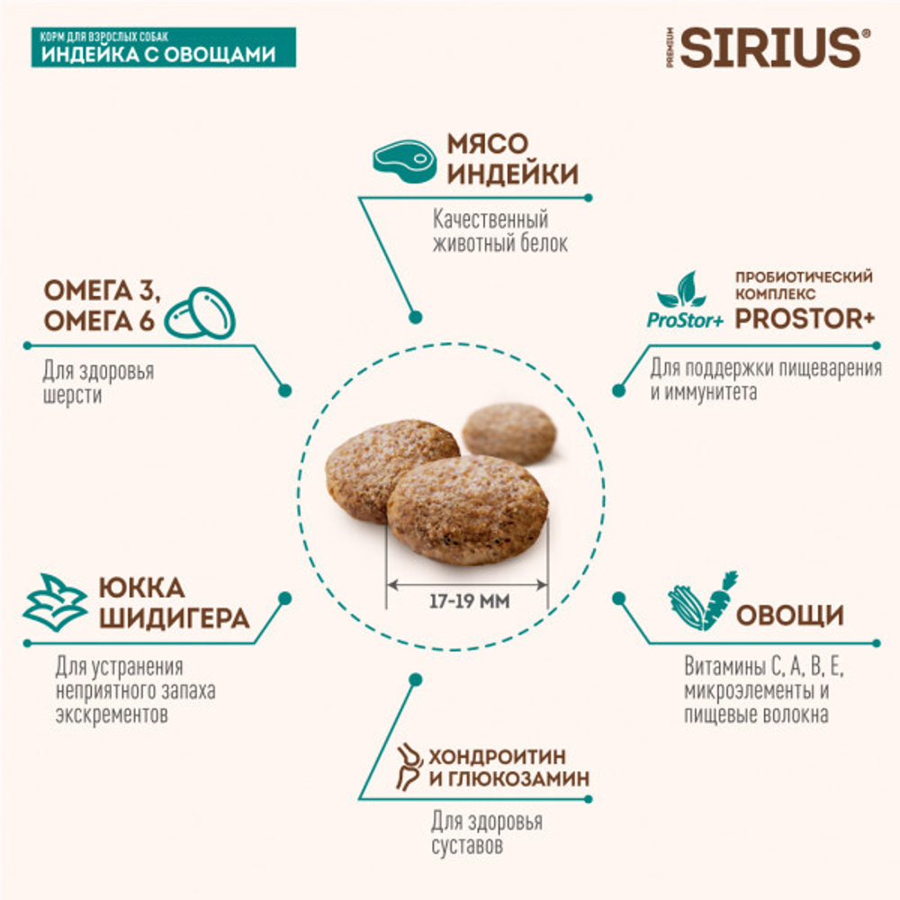Сухой корм для взрослых собак крупных пород индейка с овощами SIRIUS, 2 кг