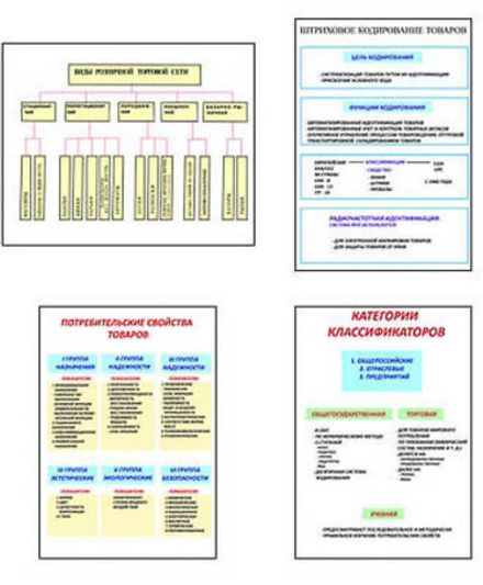 Плакаты ПРОФТЕХ "Введение в товароведение" (24 пл, винил, 70х100)