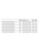 Катушка безынерционная Penn Fierce IV 4000 Reel Box