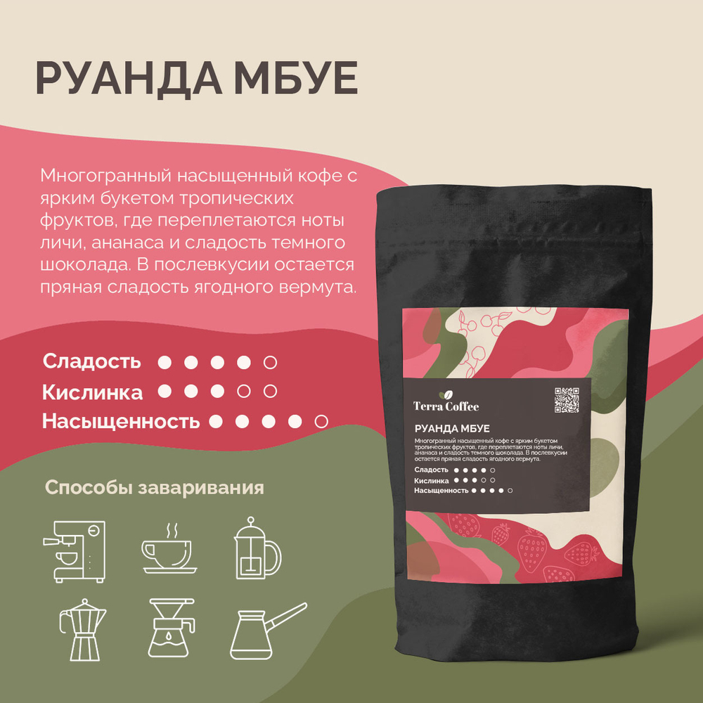 Руанда Мбуе