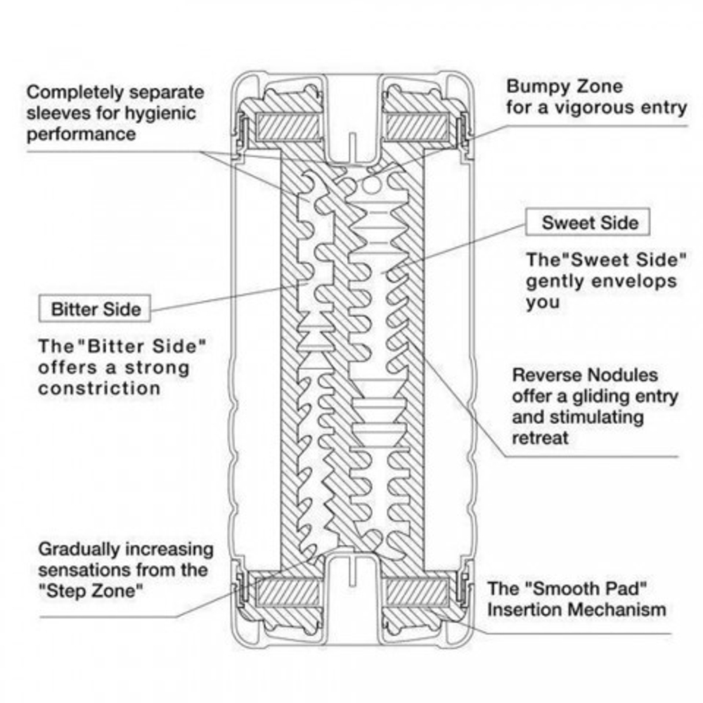 TENGA Мастурбатор Dual Sensation Cup