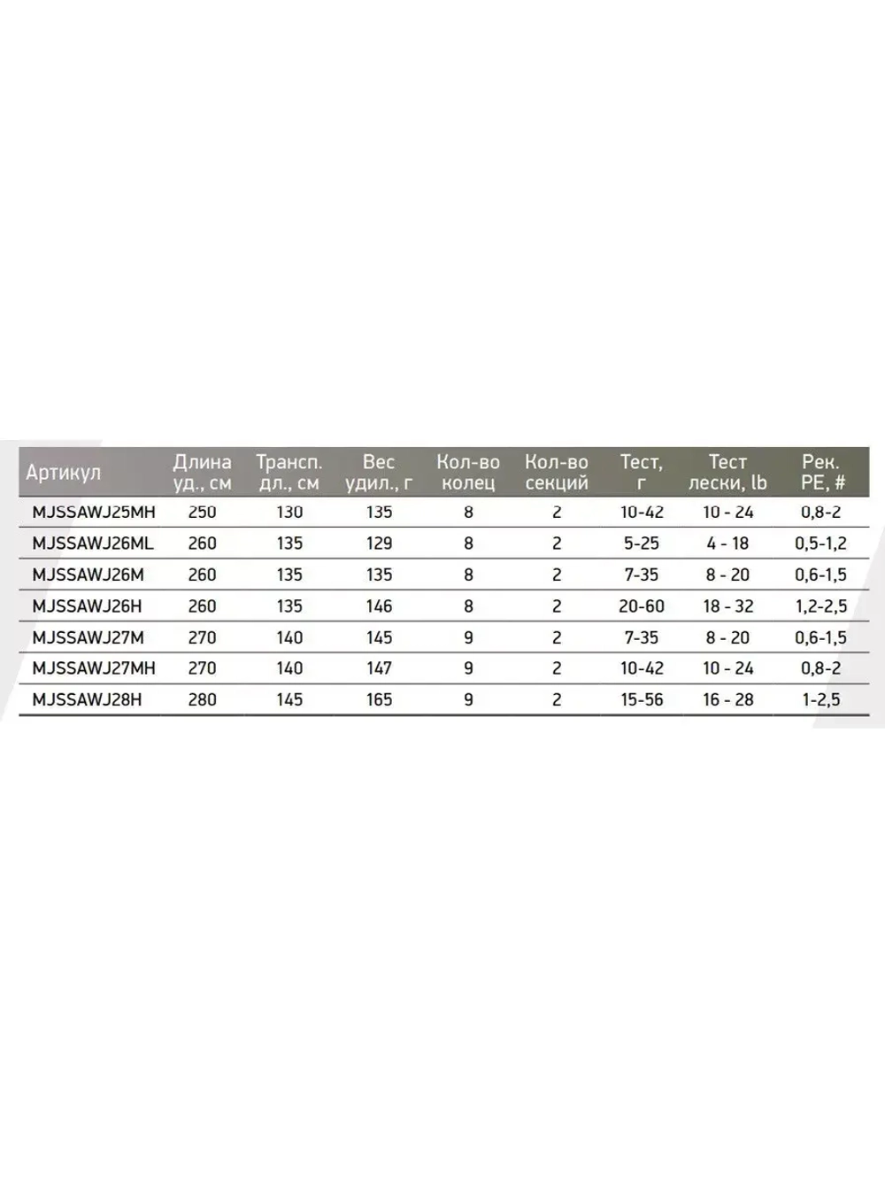 Спиннинг Maximus ADVISOR WJ