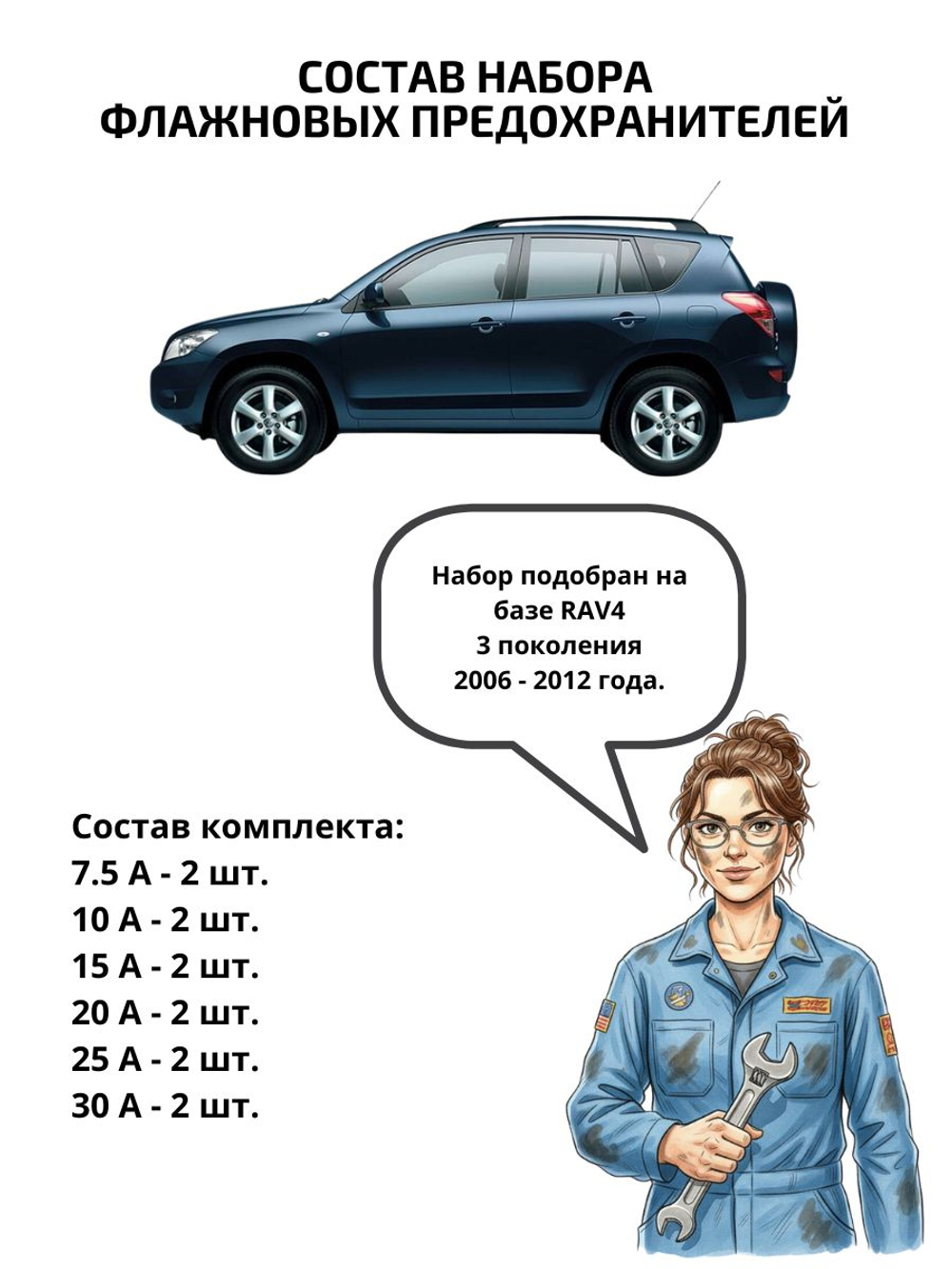 Набор предохранителей для Toyota RAV4 поколение 3 (RAV3)