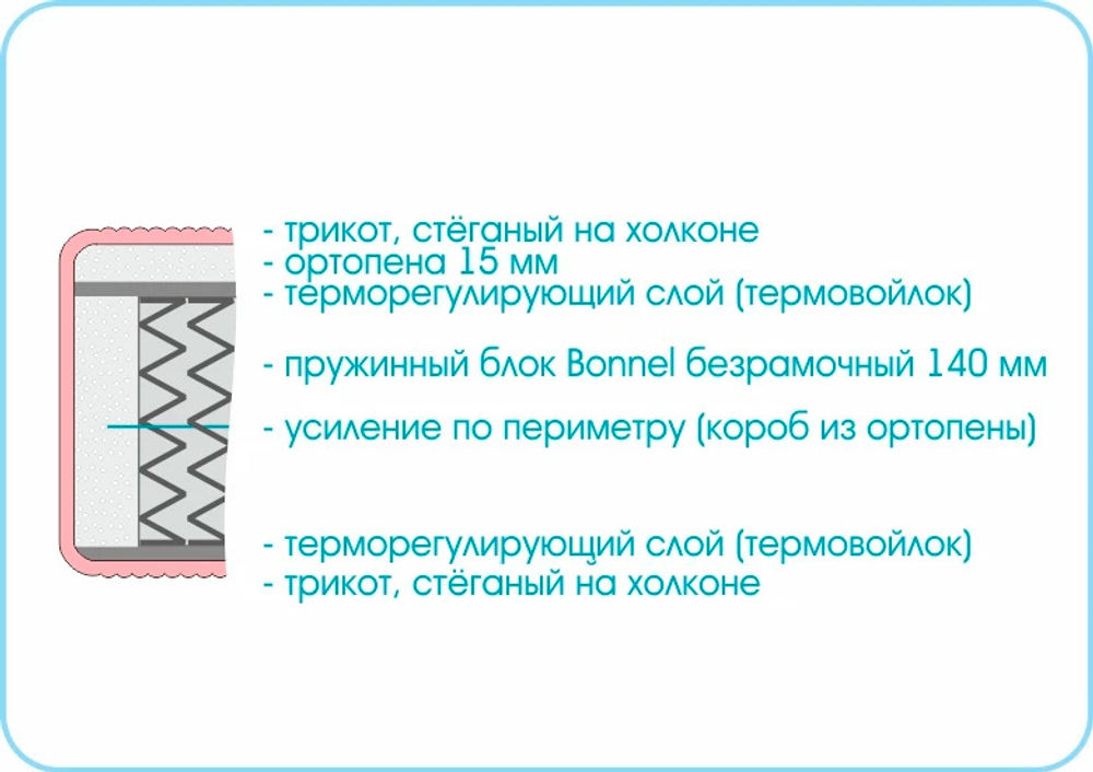 Матрас Люкс 1