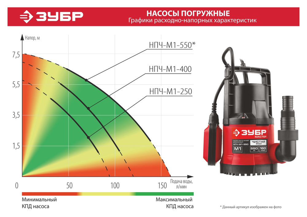 ЗУБР 550 Вт, дренажный насос с минимальным уровнем откачки (НПЧ-М1-550)