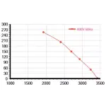 Мотор-колесо Vilmann FT-315-6D / LZW-315-6D