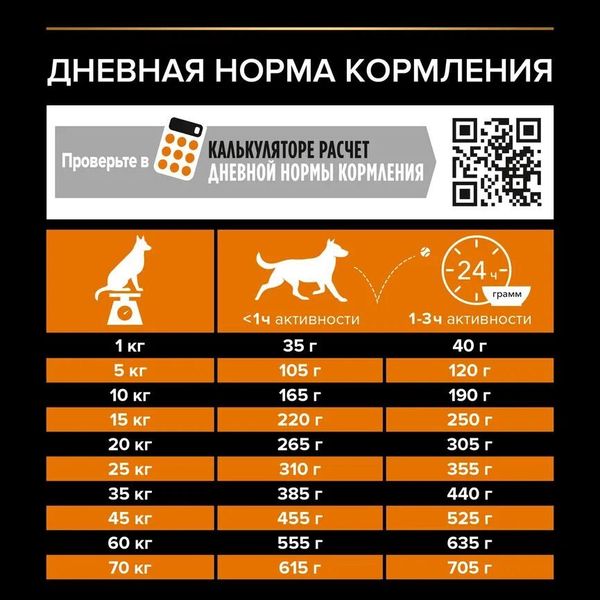 Сухой корм Pro Plan для взрослых собак средних пород, с высоким содержанием курицы