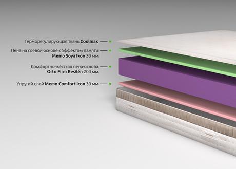 Беспружинный матрас Kamasana Supremo 200x220 до 160кг