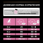Сухой корм с курицей для взрослых стерилизованных кошек Pro Plan, 400гр+200гр