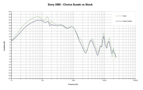 Dekoni Audio Choice Suede for Sony WH1000XM5 Black