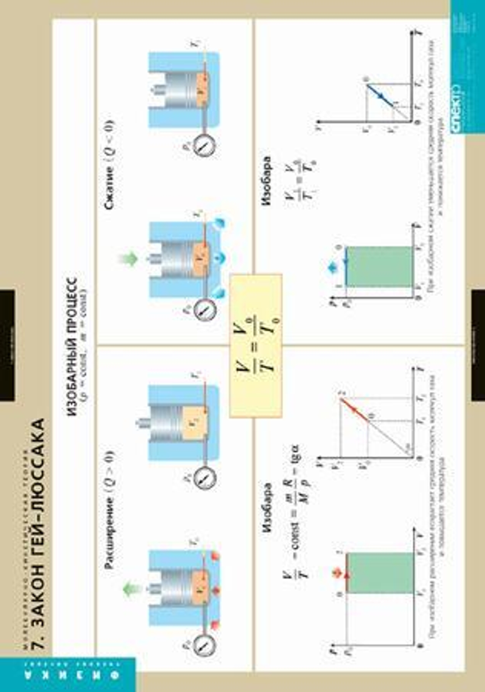 Комплект таблиц "Молекулярно-кинетическая теория" (10шт.)
