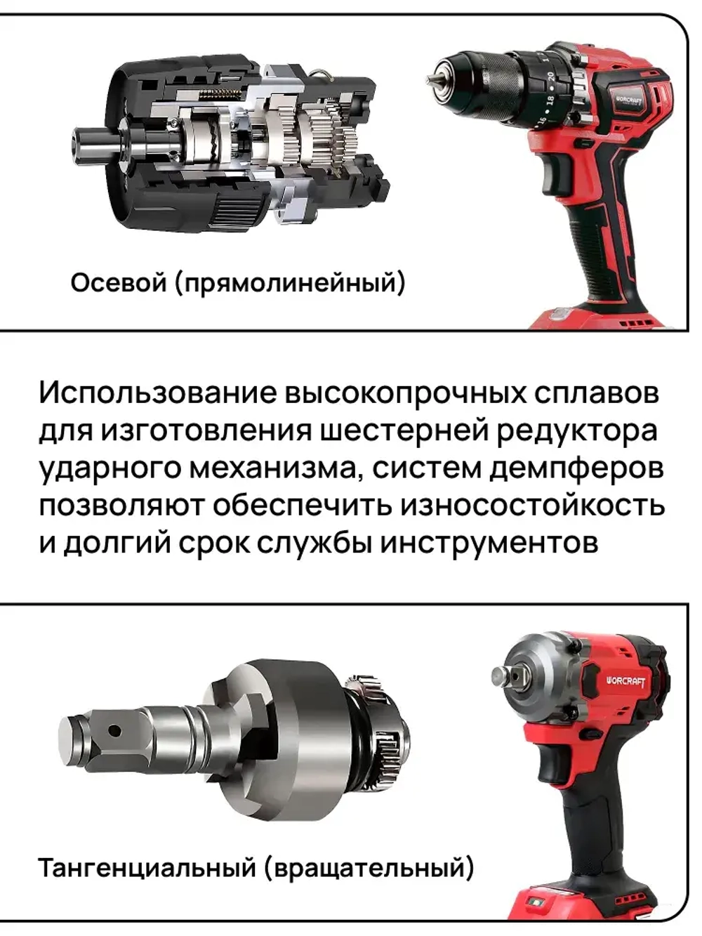 Набор инструментов аккумуляторных Worcraft XCUBE031 (Дрель шуруповерт 20В, Гайковерт ударный 20В) подарок мужчине на день рождения