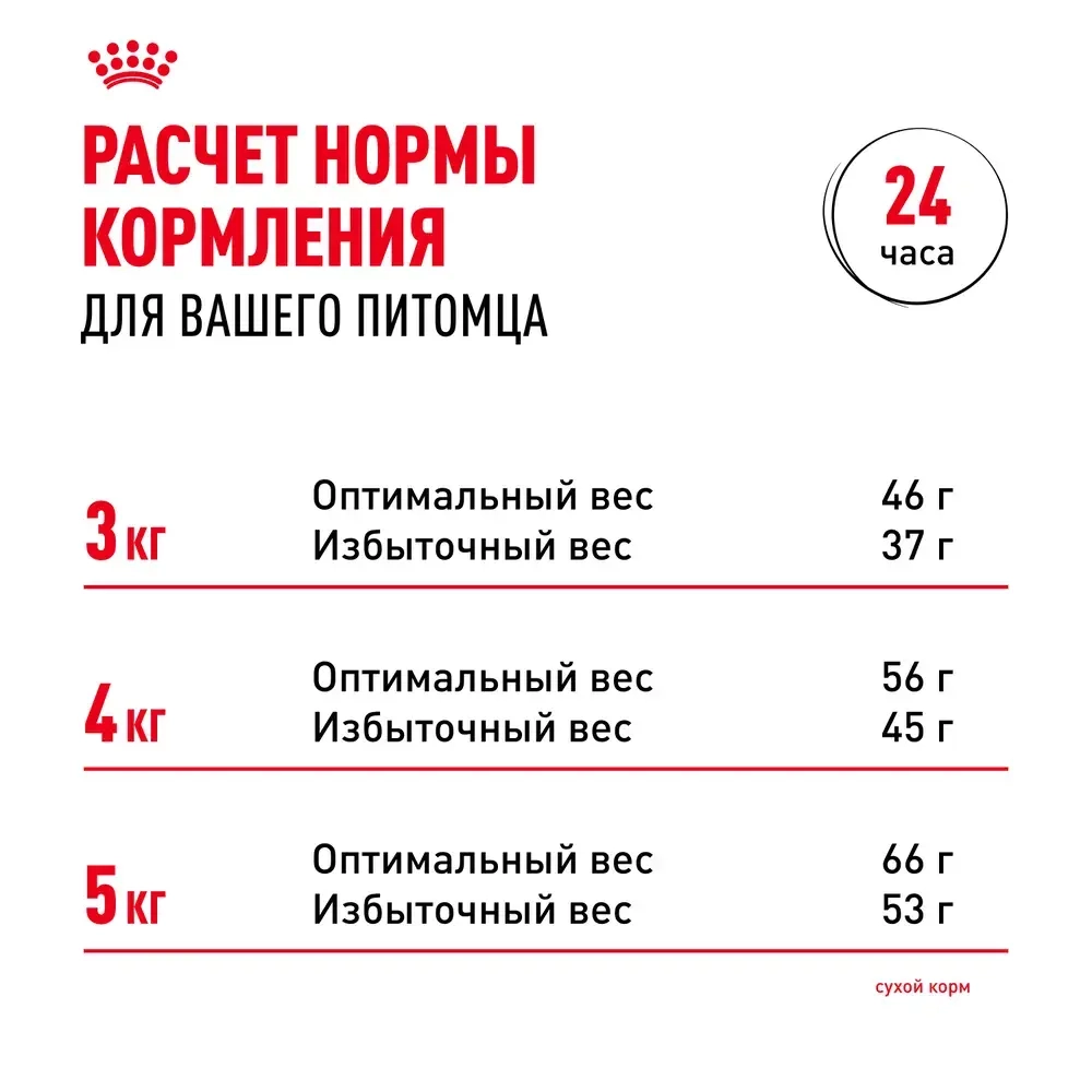 Сухой корм ROYAL CANIN STERILISED 7+ для пожилых стерилизованных кошек 400г