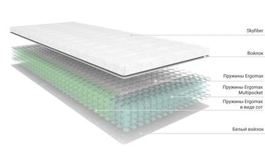 Новая эстетика сна - матрасы "НЕО"