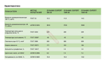 Нефтесинтез Dynamic Expert PAO 5W30 CK-4 E9 4л синт.
