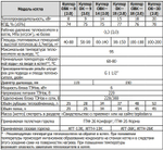 Отопительный котел Куппер ОК-15 (2.0) + Газовая горелка АГГ-26 К