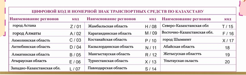 Карта Республики Казахстан подробная с выделенными цветом областями и районами областей 2026 год ,150см х 230 см.