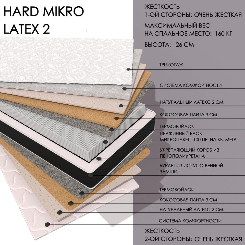 Hard MIKRO Latex2
