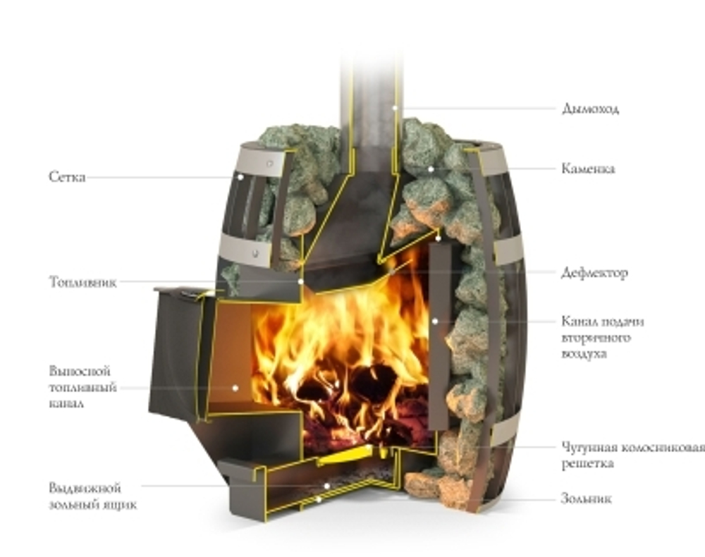 Печь банная Саяны II Carbon ДА ЗК