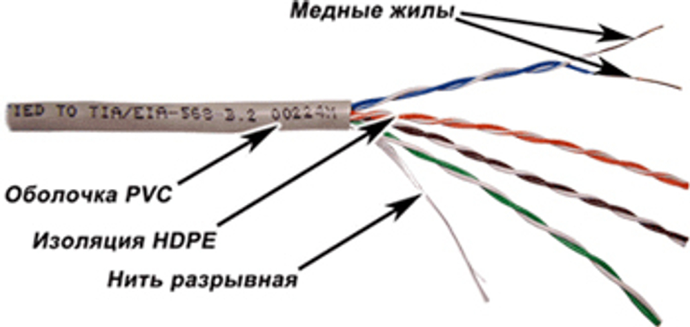 Кабель витая пара U/UTP 5e кат. 4 пары TWT TWT-5EUTP/100-GY