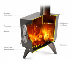 Печь отопительно-варочная TMF Ле Бурже антрацит конструкция внутри устройство