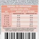 Сухой корм для взрослых кошек с чувствительным пищеварением с ягненком и индейкой Cat Sensitive Healthy Digestion BRIT CARE 0,4кг