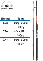 Удилище "Волжанка Хищник Троллинг"