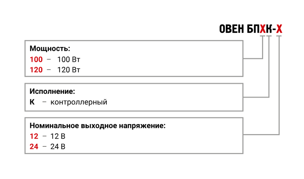 Блок питания БП120К-24