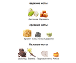 Pistachio Kunafa Anfar 1950 80 ml (duty free парфюмерия)