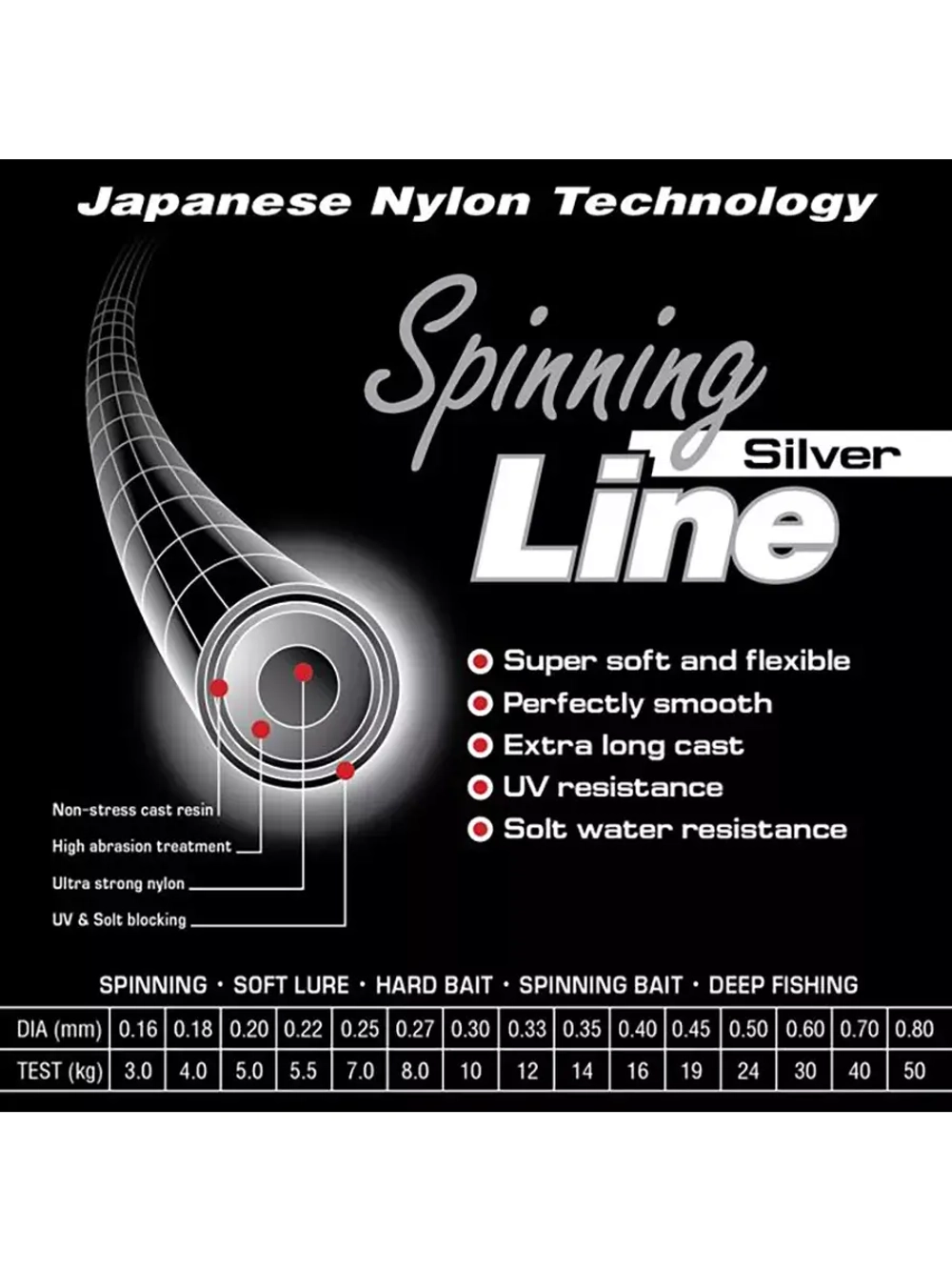 Монофильная леска рыболовная Spinning Line 0,16 мм 1 шт.