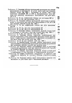 Основания стрельбы по самолетам из стрелкового оружия | С.А. Тихменев