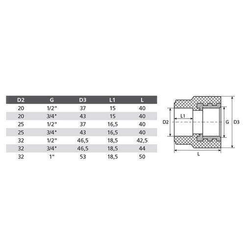 Муфта полипропиленовая 25х3/4" ВР комбинированная TEBO
