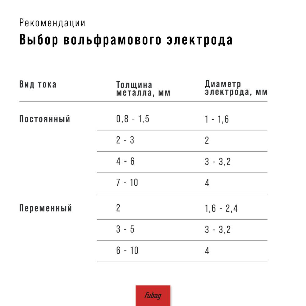 Инвертор сварочный INTIG 400 T W AC/DC ПУЛЬС (PULSE)