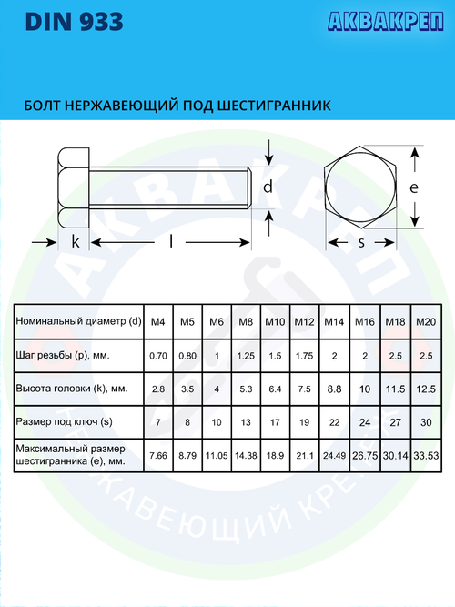 Болт нержавеющий АКВАКРЕП М6х35 мм DIN 933 А4, 10 шт