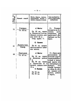 Пути сообщения Карельского перешейка | Нет автора