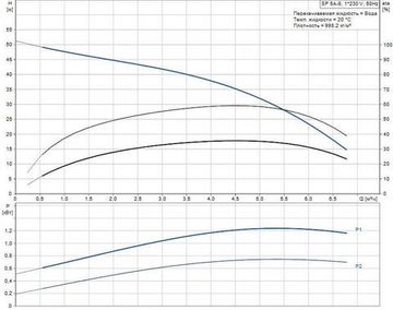 Скважинный насос Grundfos SP 5A-8 1x230В