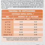 Сухой корм для стерилизованных кошек Брит BRIT CARE Cat Sterilised Weight Control с индейкой и морской рыбой, 7кг
