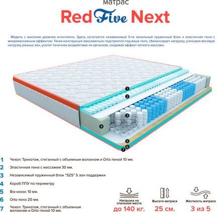 Матрас 1800*2000 next