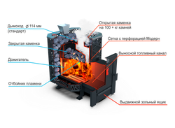 Банная печь Душа- 15 Сетка Модерн Закрытая Каменка 8мм